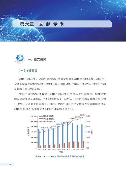 2025中國生命科學與生物技術發展報告 生物技術開發新紀元