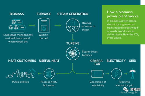 未來能源的融合與創(chuàng)新 盤點(diǎn)綜合能源系統(tǒng)中的九大關(guān)鍵技術(shù)