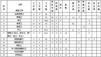 勞動防護用品配備標準與銷售指南 全面解讀與行業實踐